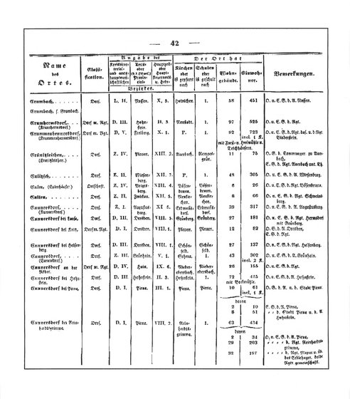 Sachsen_ortsverzeichnis_1836.djvu # 53