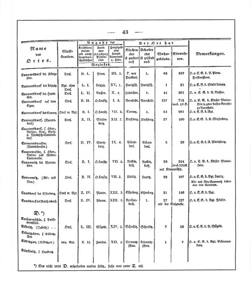 Sachsen_ortsverzeichnis_1836.djvu # 54