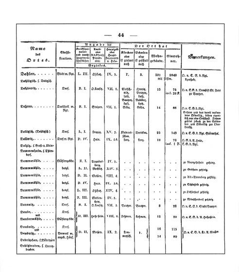 Sachsen_ortsverzeichnis_1836.djvu # 55
