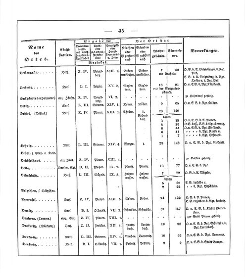 Sachsen_ortsverzeichnis_1836.djvu # 56