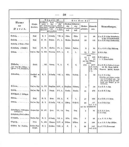 Sachsen_ortsverzeichnis_1836.djvu # 61