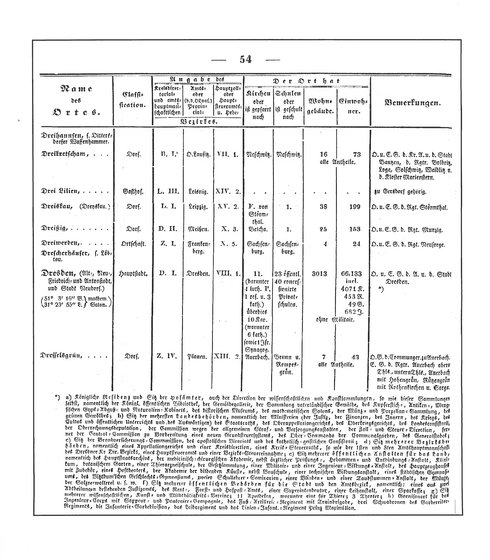 Sachsen_ortsverzeichnis_1836.djvu # 65