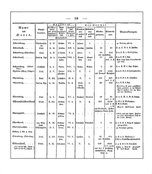 Sachsen_ortsverzeichnis_1836.djvu # 69