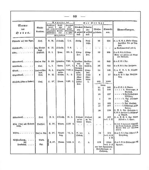 Sachsen_ortsverzeichnis_1836.djvu # 71