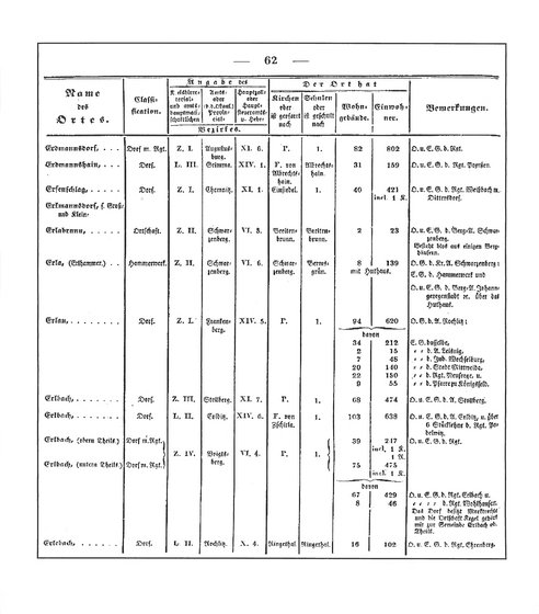 Sachsen_ortsverzeichnis_1836.djvu # 73