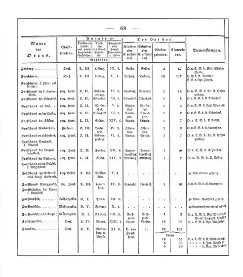 Sachsen_ortsverzeichnis_1836.djvu # 79