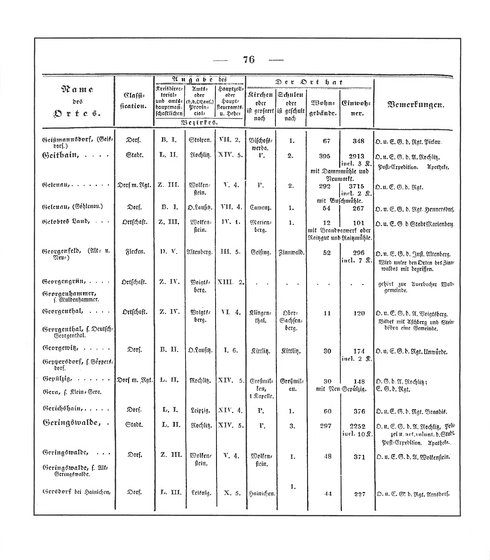 Sachsen_ortsverzeichnis_1836.djvu # 87
