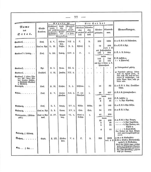 Sachsen_ortsverzeichnis_1836.djvu # 88