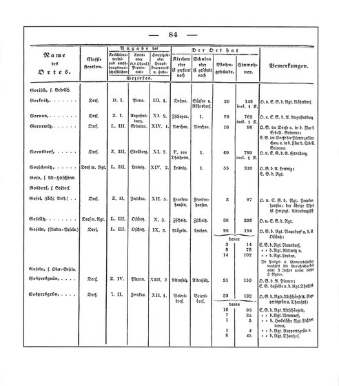 Sachsen_ortsverzeichnis_1836.djvu # 95