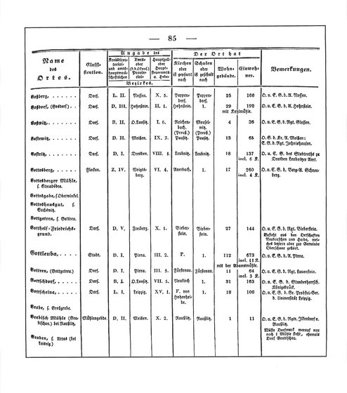 Sachsen_ortsverzeichnis_1836.djvu # 96