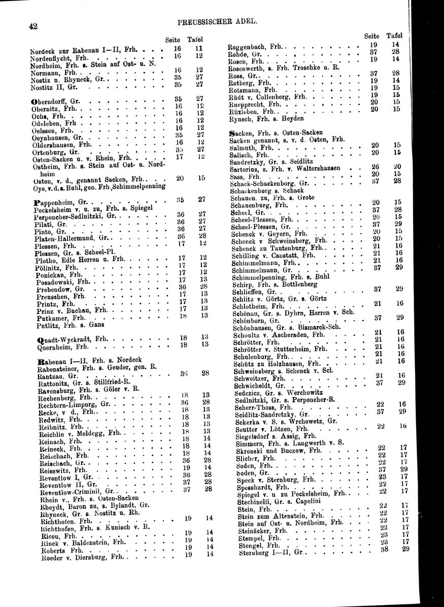 Siebmacher-Preussen-Band-6.djvu # 123