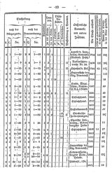 Topographie_HH_1847.djvu # 058