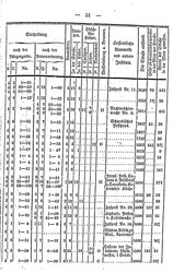 Topographie_HH_1847.djvu # 070