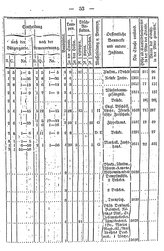 Topographie_HH_1847.djvu # 072