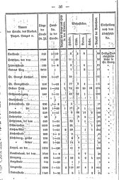 Topographie_HH_1847.djvu # 075