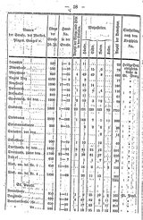 Topographie_HH_1847.djvu # 077