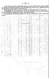 Topographie_HH_1847.djvu # 083