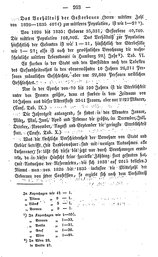 Topographie_HH_1847.djvu # 282