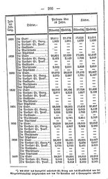 Topographie_HH_1847.djvu # 285