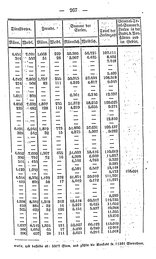 Topographie_HH_1847.djvu # 286