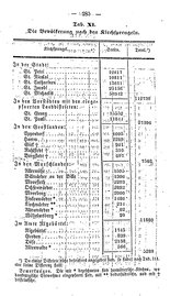 Topographie_HH_1847.djvu # 304