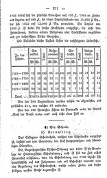 Topographie_HH_1847.djvu # 390