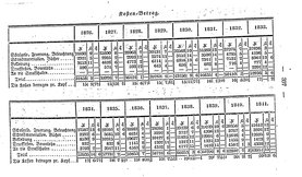 Topographie_HH_1847.djvu # 416