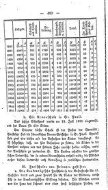 Topographie_HH_1847.djvu # 419
