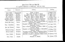 Umgegend-von-eupen-1878.djvu # 154