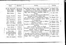 Umgegend-von-eupen-1878.djvu # 155