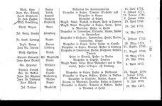 Umgegend-von-eupen-1878.djvu # 156