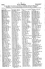 WestfGemLex1887.djvu # 119