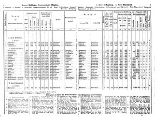 WestfGemLex1887.djvu # 16
