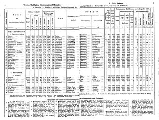 WestfGemLex1887.djvu # 17