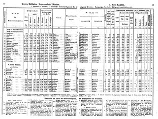 WestfGemLex1887.djvu # 21