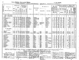 WestfGemLex1887.djvu # 23