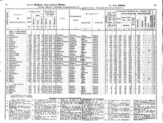 WestfGemLex1887.djvu # 29