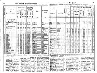 WestfGemLex1887.djvu # 30