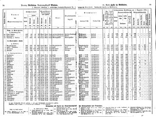 WestfGemLex1887.djvu # 32