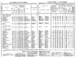 WestfGemLex1887.djvu # 33