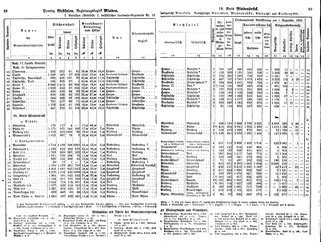WestfGemLex1887.djvu # 34