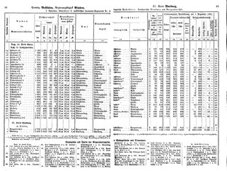 WestfGemLex1887.djvu # 37