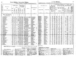 WestfGemLex1887.djvu # 38