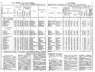 WestfGemLex1887.djvu # 45