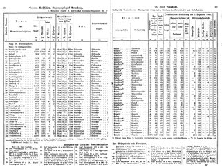 WestfGemLex1887.djvu # 48