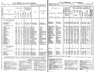 WestfGemLex1887.djvu # 59
