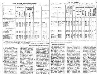 WestfGemLex1887.djvu # 62