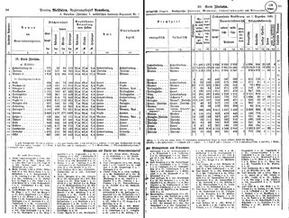 WestfGemLex1887.djvu # 64