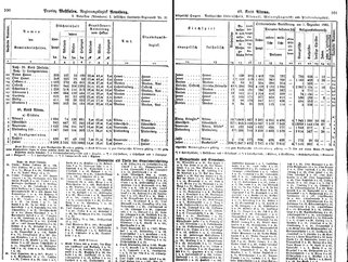 WestfGemLex1887.djvu # 65