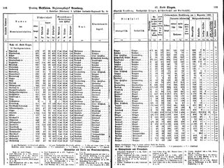 WestfGemLex1887.djvu # 69